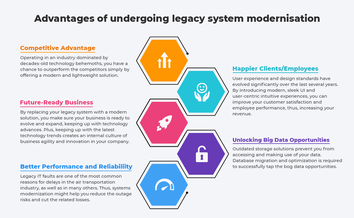 Fitting legacy systems in today’s reality Opensense Labs